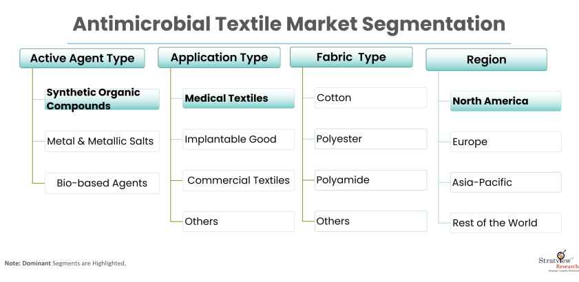 Antimicrobial-Textile-Market-Report-Features